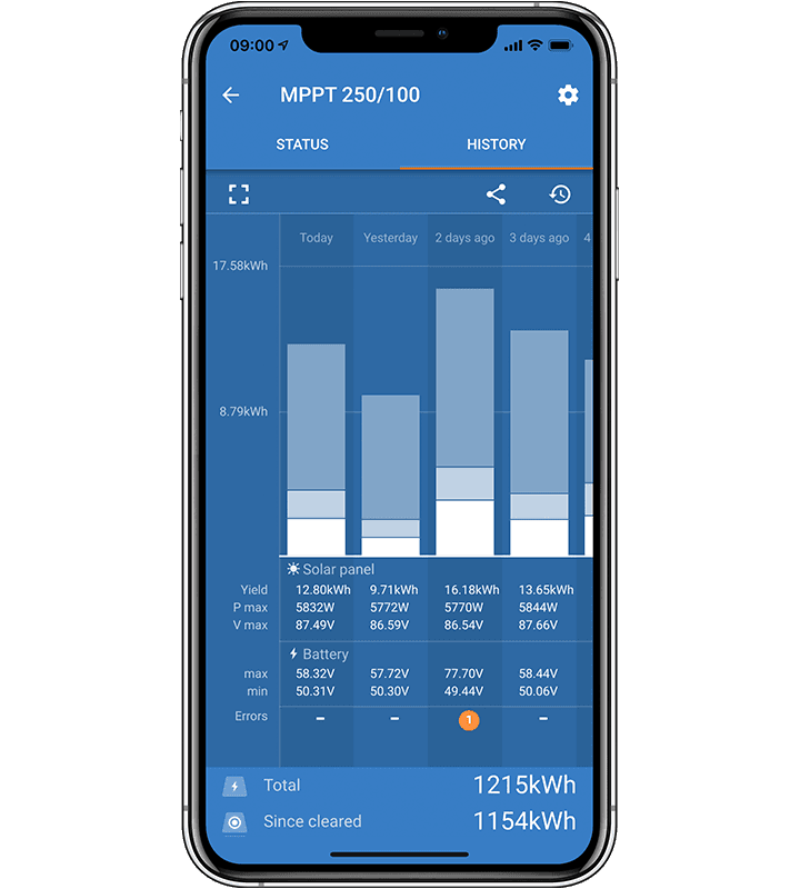 SmartSolar MPPT 150/60 up to 250/70